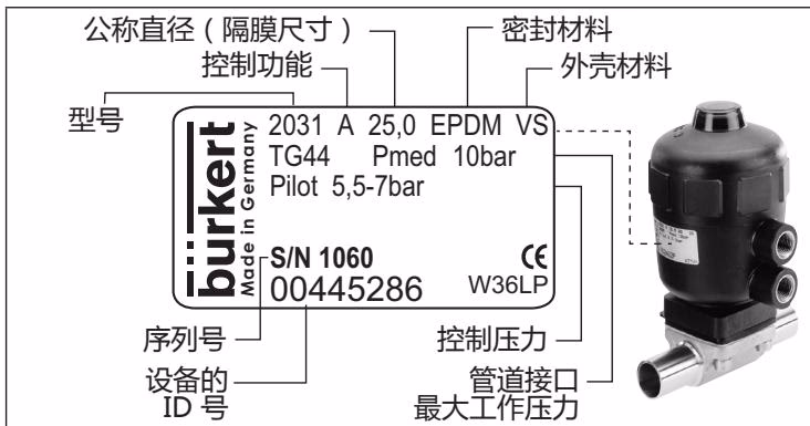 宝德 (Burkert) 341480 2031 型铭牌说明