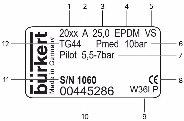 Bürkert 348435 Type 2031 type label description