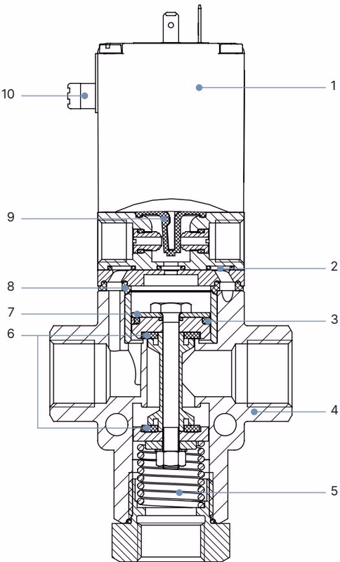 宝德 BURKERT 351181 宝德 (Burkert) 6430 型外部空气控制版本材料剖面图