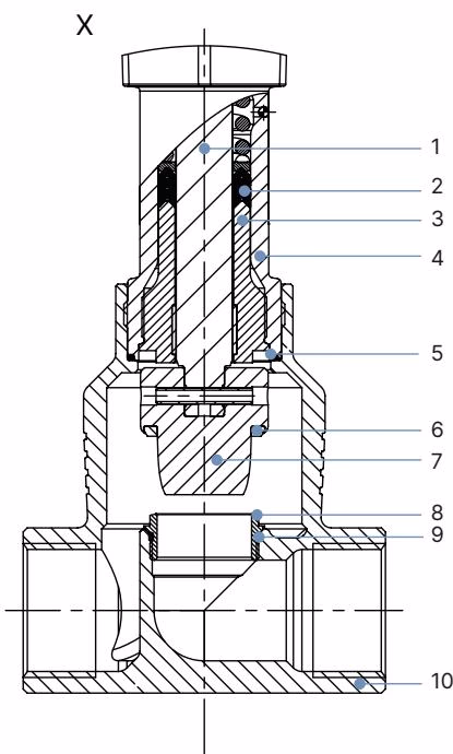 BURKERT 354953 BURKERT 3361 material specifications