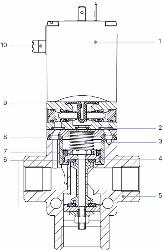 宝德 BURKERT 357627 材料说明