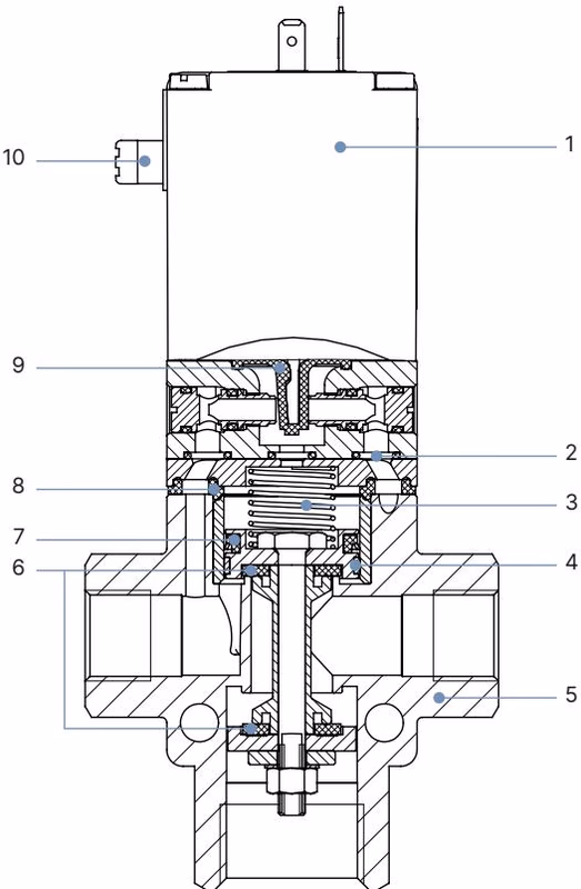 BURKERT 357627 material specifications