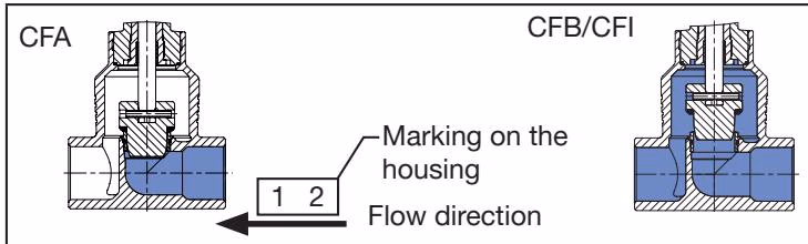 Burkert 367421 Type 2301 flow direction below seat diagram