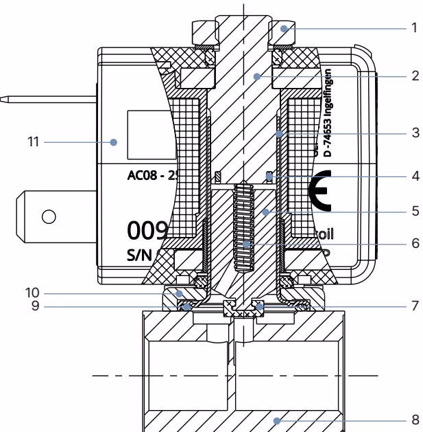 BURKERT 389711 Type 7011 materials for circuit function A