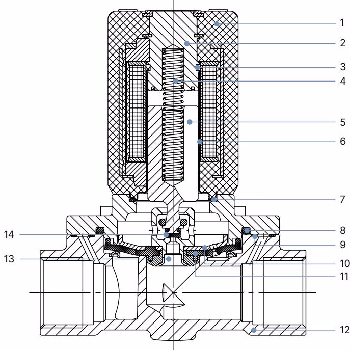 BURKERT 43553 (Type 0290) material specifications and cross-section