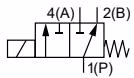 宝德 BURKERT 454192 回路功能 F 二位三通分配阀符号