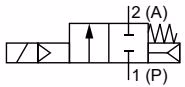 BURKERT 456923 circuit function A normally closed