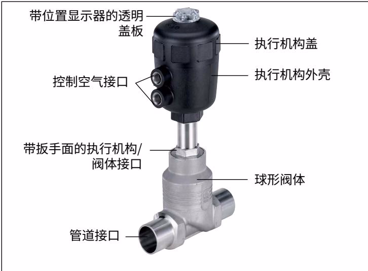 宝德 BURKERT 466450 2012型气动直座阀产品概览