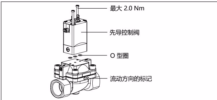 宝德 BURKERT 466595 宝德 BURKERT 466595 5282型 安装先导控制阀以改变阀门功能