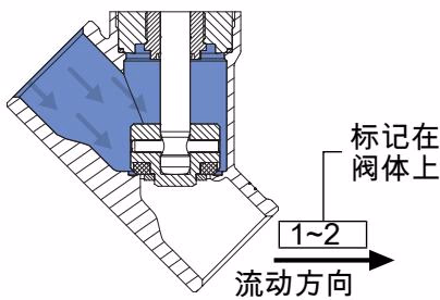 宝德 BURKERT 466774 2000型 阀座上流向