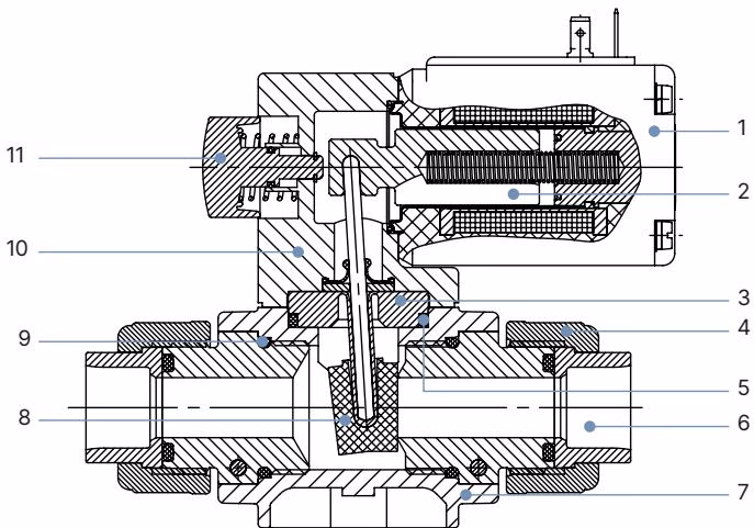Bürkert 49222 2/2-way plastic variant materials diagram