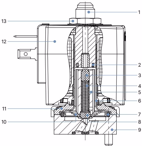 BURKERT 501212 Bürkert Type 6014 standard variant material specifications