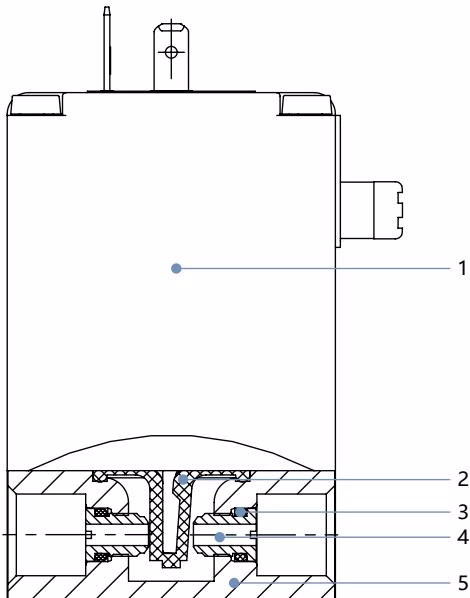 宝德 Burkert 53644 (0330 型) 材料说明