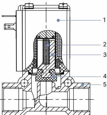 Бюркерт BURKERT 54220 Тип 0256 спецификация материалов