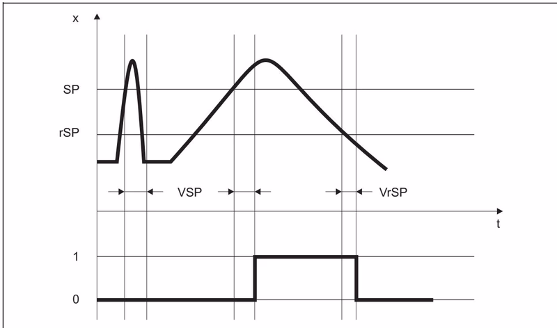 Burkert 574629 switch-on and switch-off delay diagram