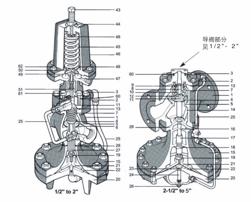 Spirax Sarco 25P Pilot Operated Pressure Reducing Valve - Structure Diagram