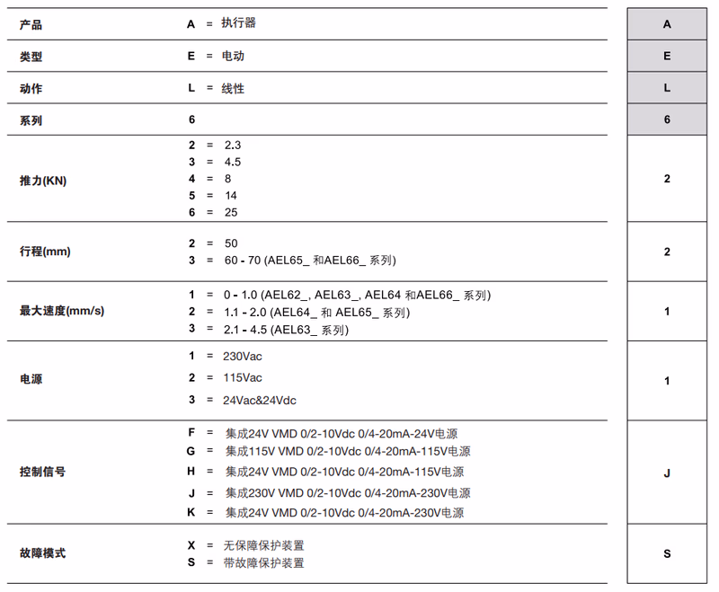 斯派莎克 Spirax Sarco AEL6系列智能电动执行器 - 产品命名规则