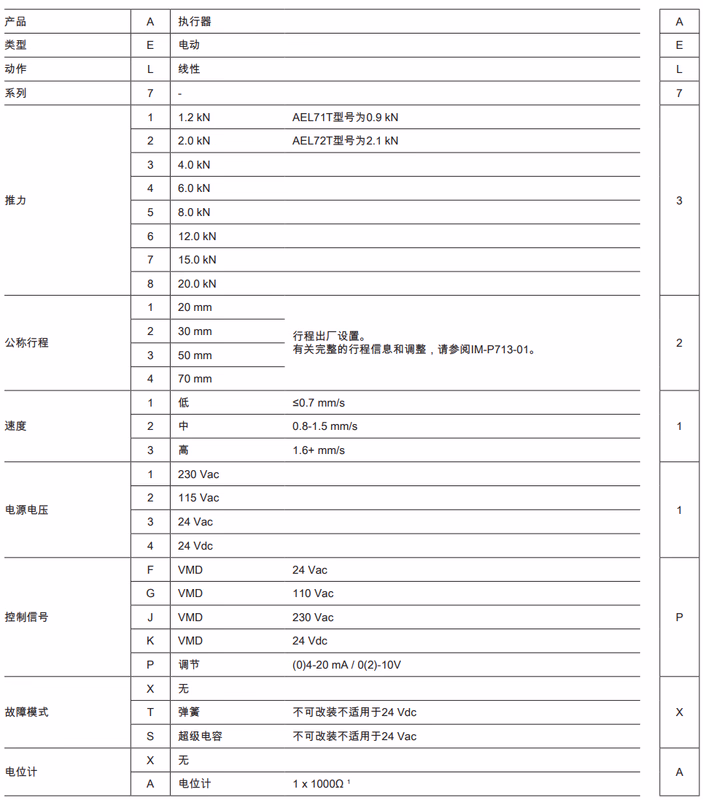 斯派莎克 Spirax Sarco AEL7系列电动执行器 - 选型图