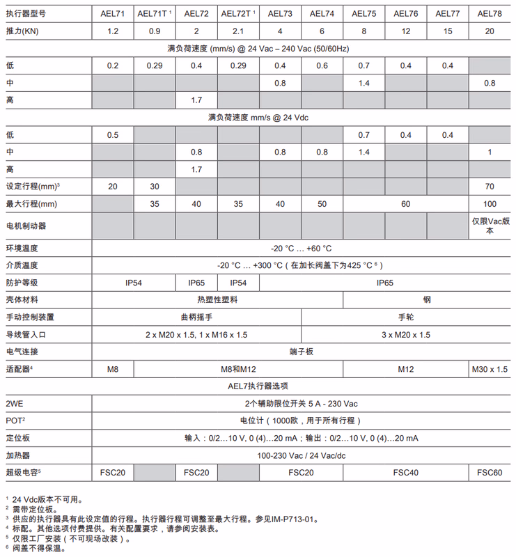 斯派莎克 Spirax Sarco AEL7系列电动执行器 - 技术规格表