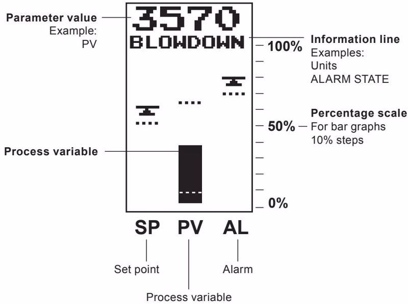 Spirax Sarco BC3250 LCD graphics and bar graph definitions