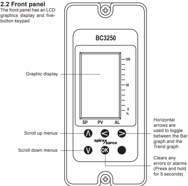 Spirax Sarco BC3250 keypad and front panel definitions