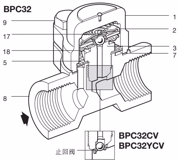 斯派莎克 Spirax Sarco BPC32 结构标注图