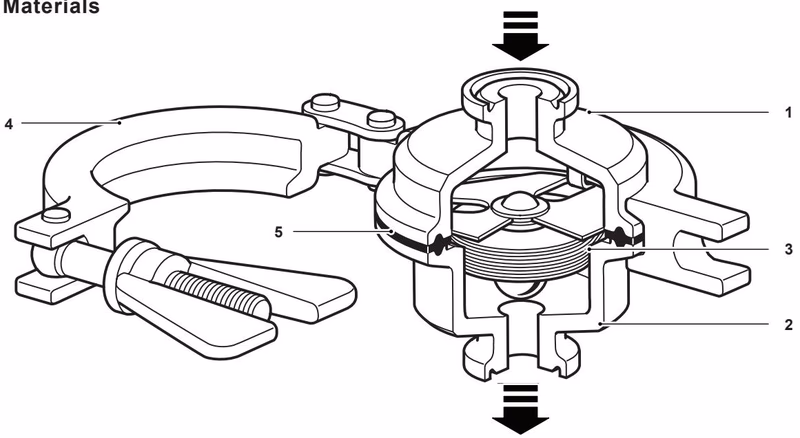 Spirax Sarco BT6-B sanitary steam trap construction
