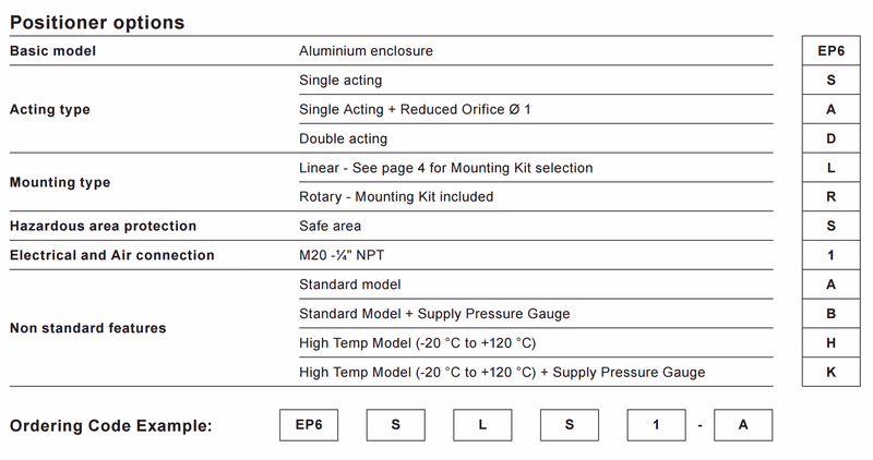 Spirax Sarco EP6 ATEX electro-pneumatic positioner – selection diagram