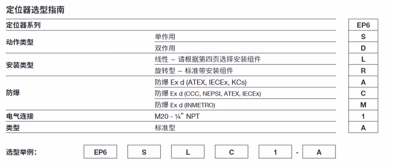 斯派莎克 Spirax Sarco EP6 ATEX电气定位器-选型图
