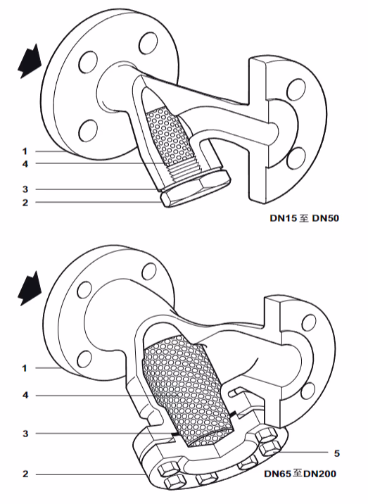Spirax Sarco Fig33.1 Ductile Iron Y-Type Strainer - Structure Drawing