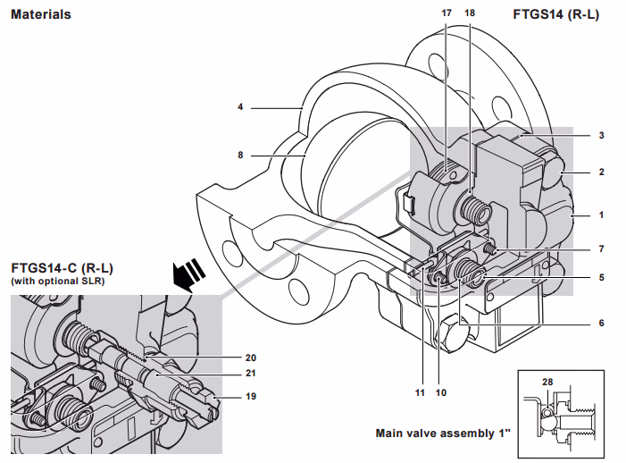 Spirax Sarco FTGS14 Flanged Materials Chart