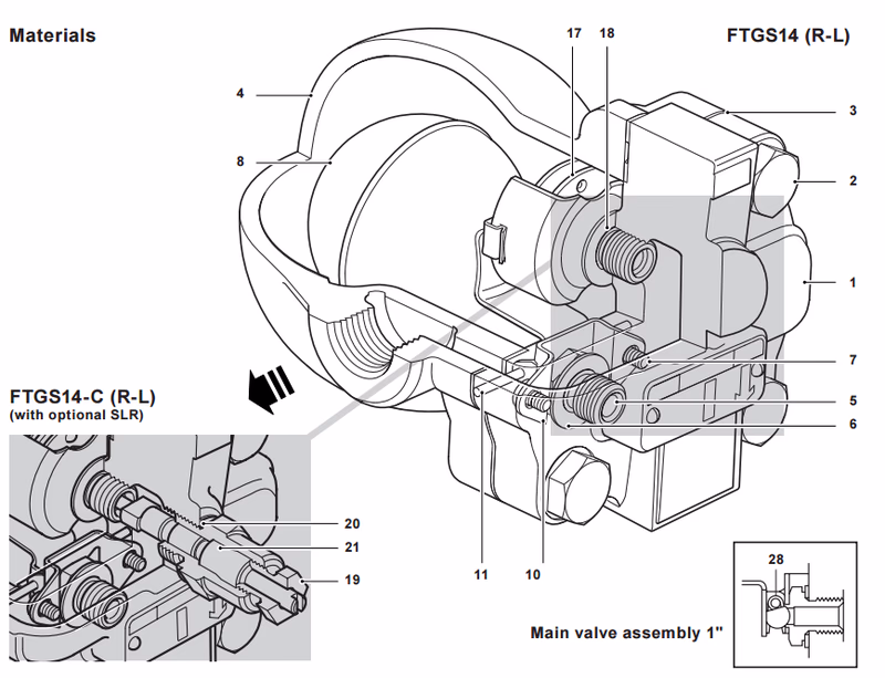 Spirax Sarco FTGS14 Materials Chart