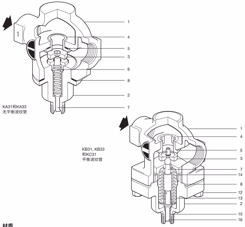 斯派莎克 Spirax Sarco KB33 结构图
