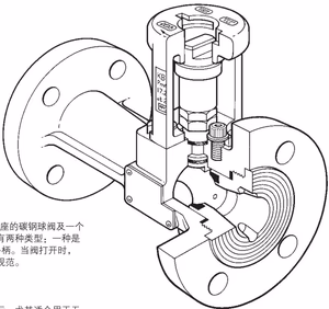 Spirax Sarco KBV21 Manual Boiler Blowdown Valve