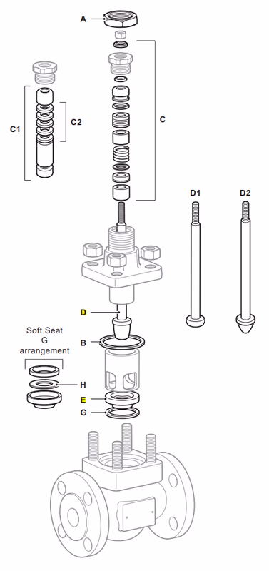 Spirax Sarco KE71/KE73/KE43 Two-Port Control Valve - Spare Parts