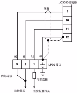 斯派莎克 Spirax Sarco LP30 自监测型液位感应器
