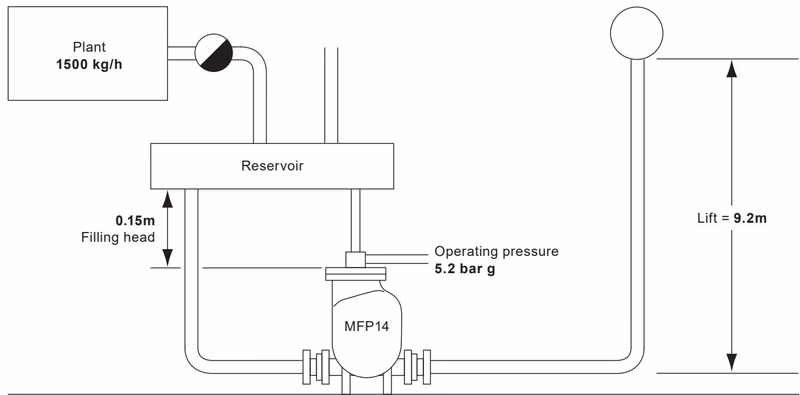 Spirax Sarco MFP14 selection example schematic