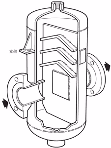 斯派莎克 Spirax Sarco S7 碳钢材质汽水分离器