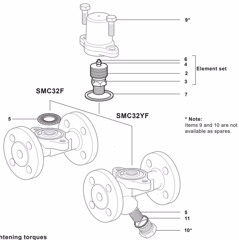 Spirax Sarco SMC32 Spare Parts