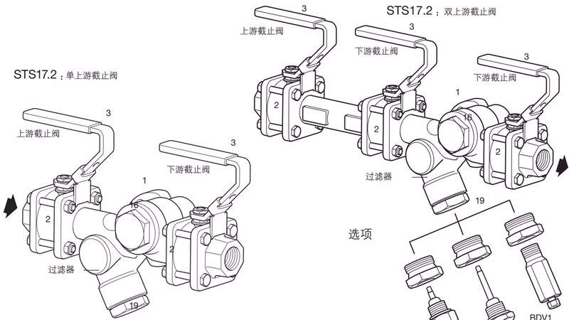 斯派莎克 Spirax Sarco STS17.2 结构标注图