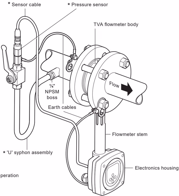 Spirax Sarco TVA spare parts and accessories