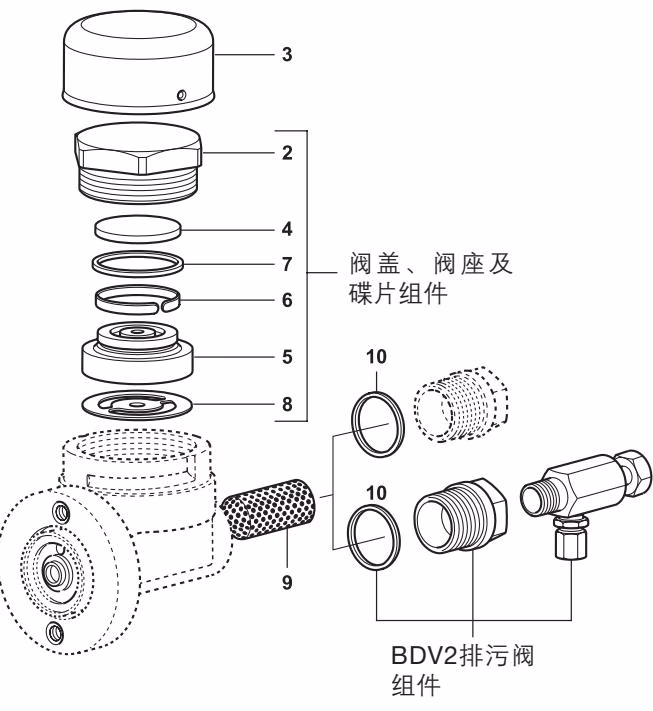 斯派莎克 Spirax Sarco UTDS46M 备件图
