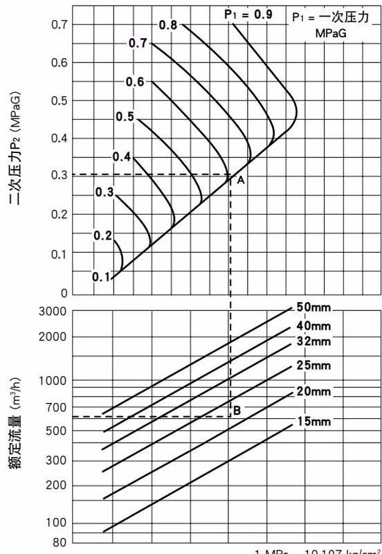 TLV A-COSR-10 选型表