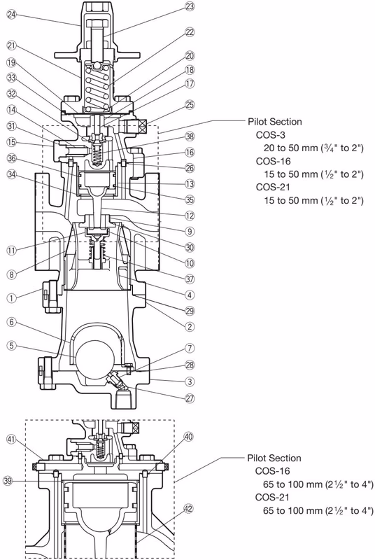 TLV COS-21 steam pressure reducing valve configuration and cross-section