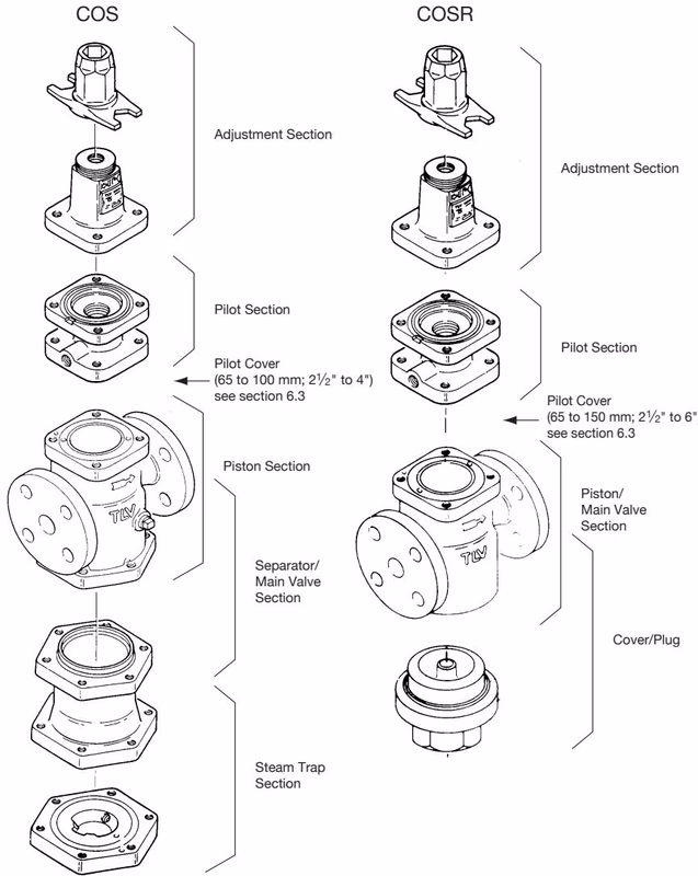 TLV COS-21 steam pressure reducing valve disassembly and inspection