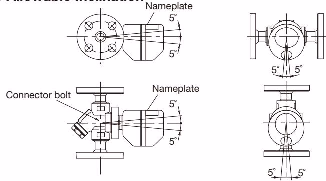 TLV FS3 QuickTrap allowable installation inclination diagram