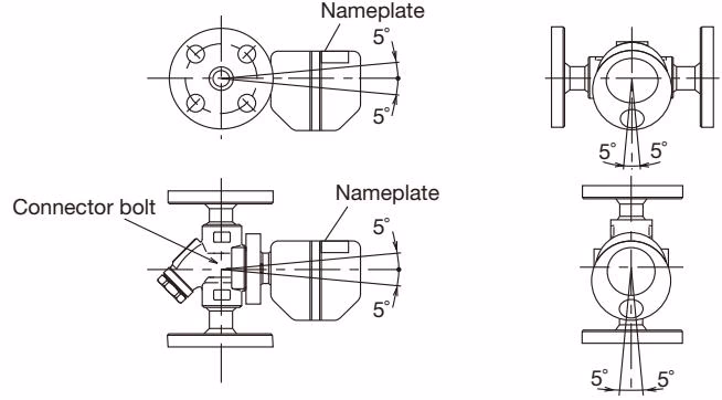 TLV FS5 QuickTrap® TLV FS5/FS5H QuickTrap® allowable inclination diagram