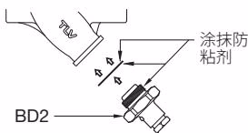 TLV FS5 QuickTrap® TLV FS5/FS5H QuickTrap® BD2 排放阀扭矩和对边宽度