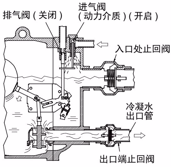 TLV GT10 冷凝水流入和排出工作原理