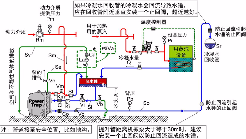 TLV GT10L 封闭式回收系统的布管示例